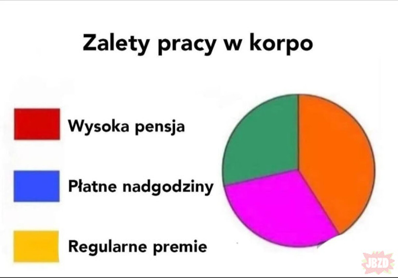 Zależne od osób Zależne od osób